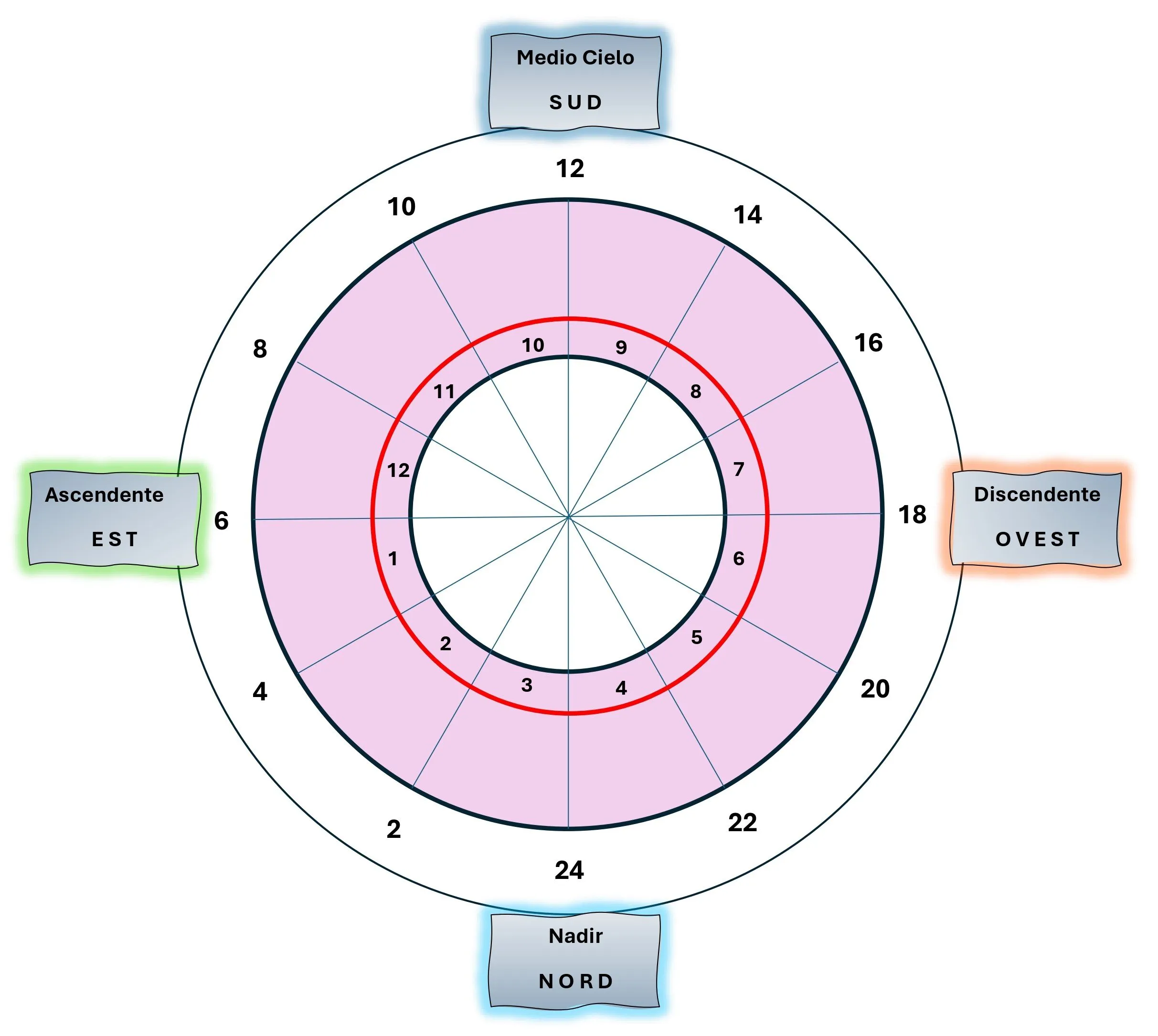Schema_tema natale_episcienzaebiofotoni