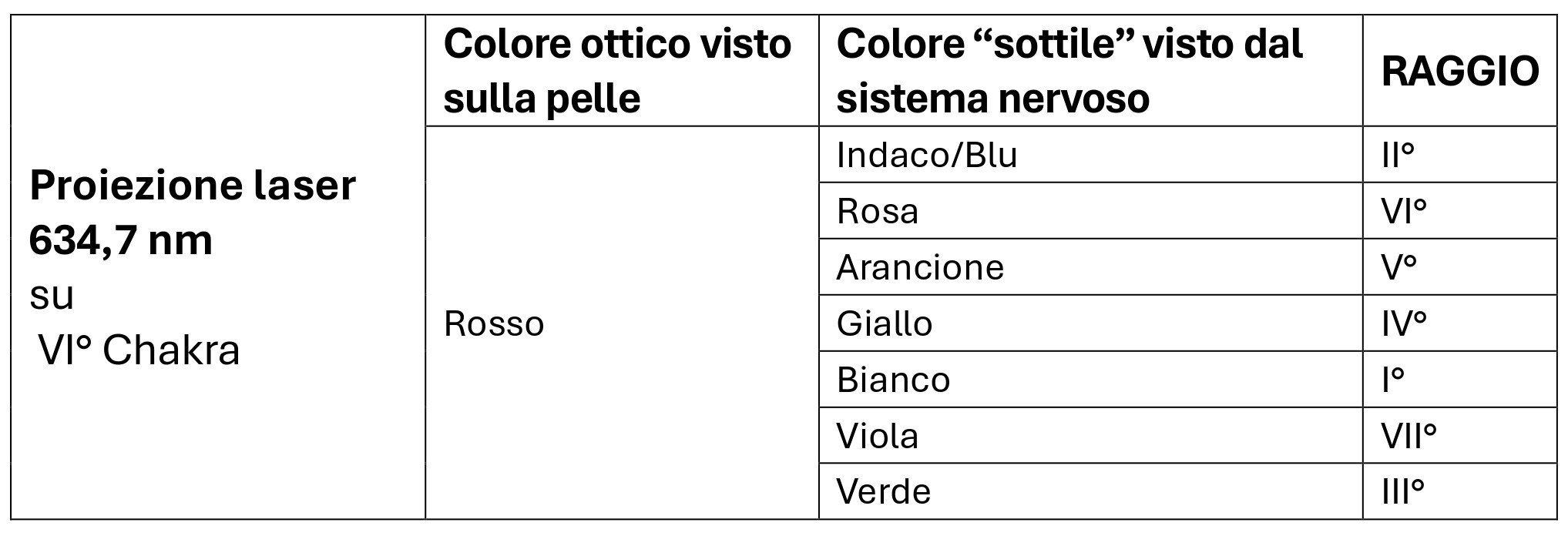 Proiezione laser 634_Oliste_episcienzaebiofotoni